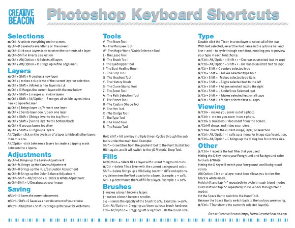 Photoshop Cs6 Keyboard Shortcuts Pdf - teeturbo